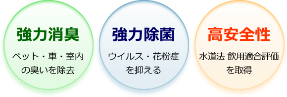 強力消臭（ペット・車・室内の臭いを除去）／強力除菌（ウイルス・花粉症を抑える）／高安全性（水道法 飲用適合評価を取得）