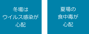 冬場はウイルス感染が心配／夏場の食中毒が心配